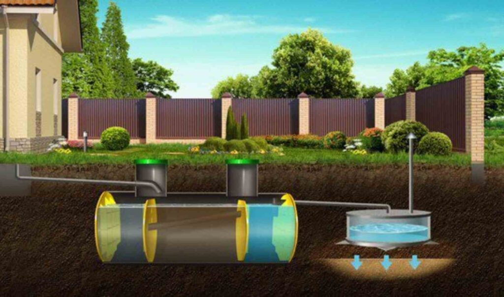 Обзор устройства биосептика для загородного участка